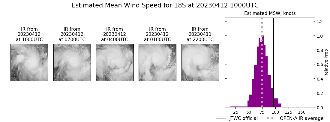 current 18S intensity image