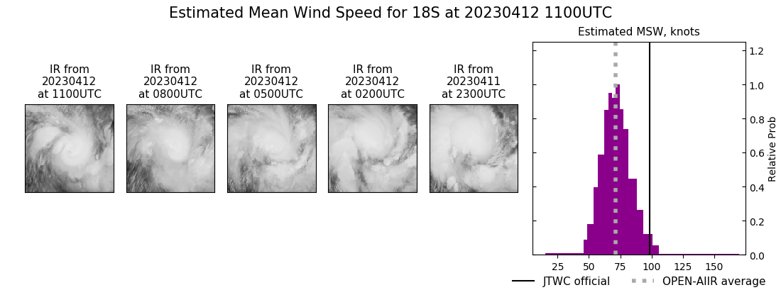 current 18S intensity image