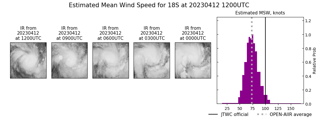 current 18S intensity image