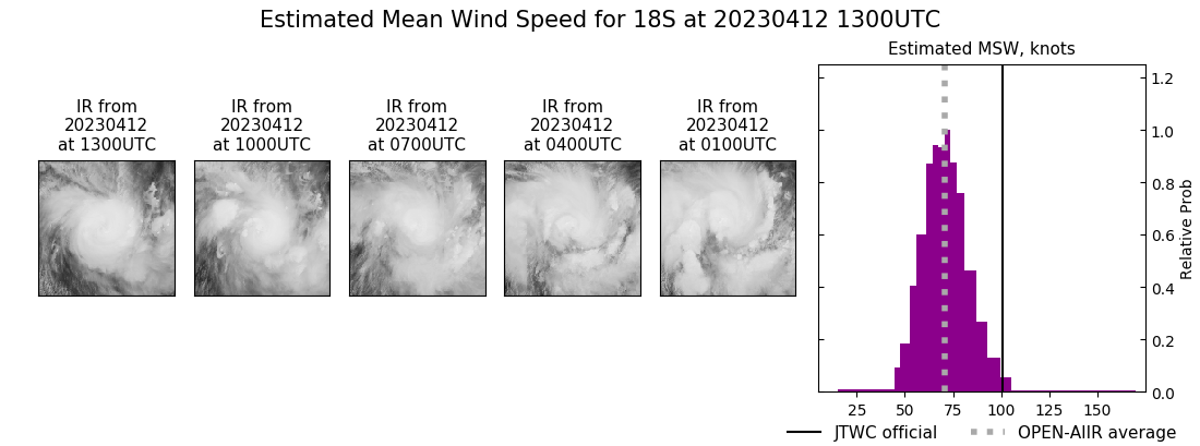 current 18S intensity image