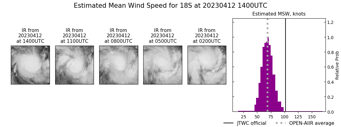 current 18S intensity image