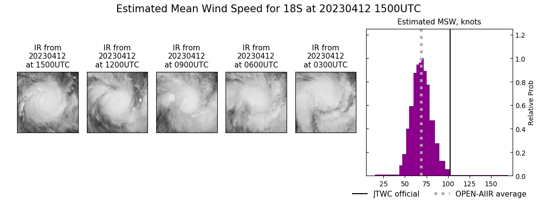 current 18S intensity image