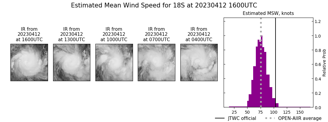 current 18S intensity image