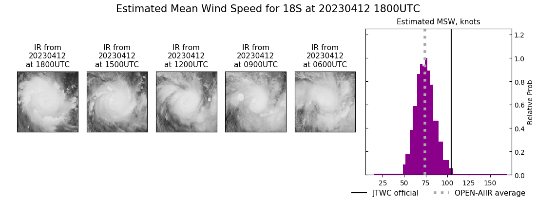 current 18S intensity image