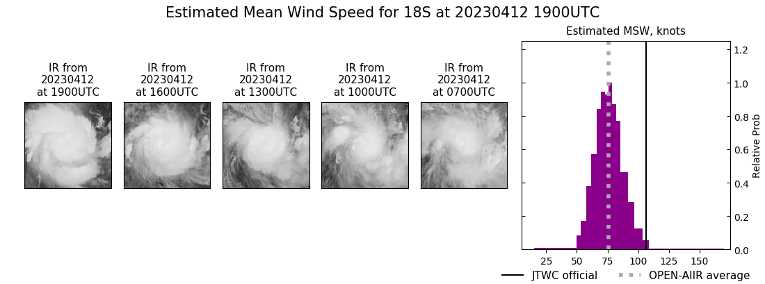 current 18S intensity image