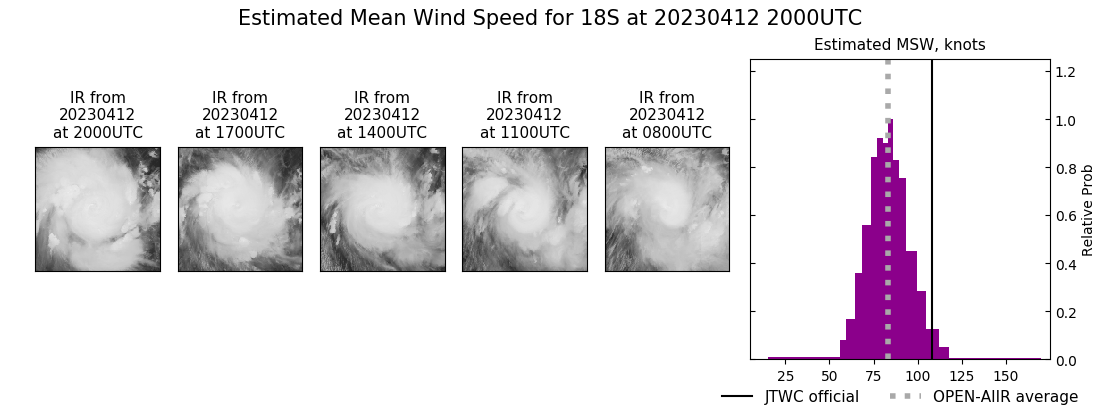 current 18S intensity image