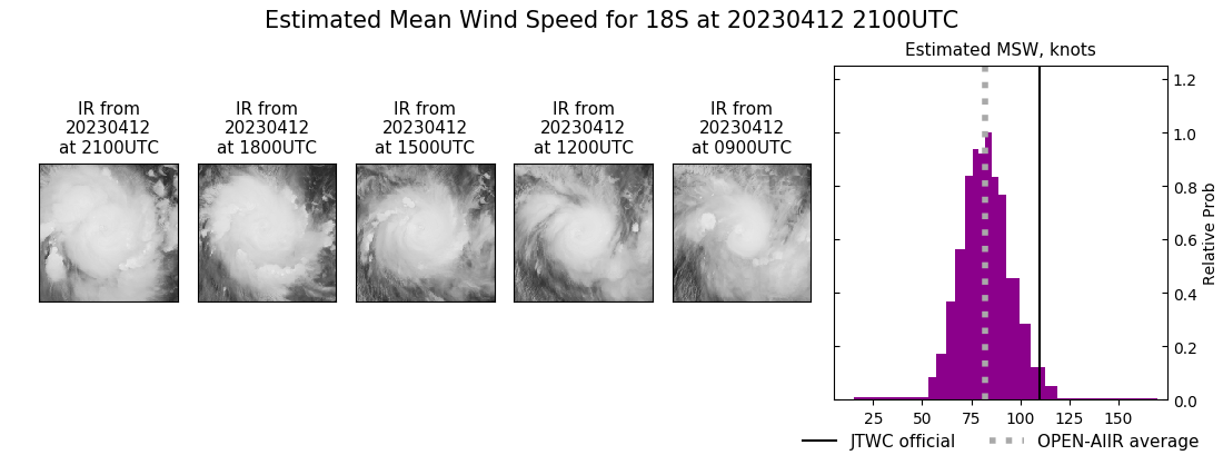 current 18S intensity image