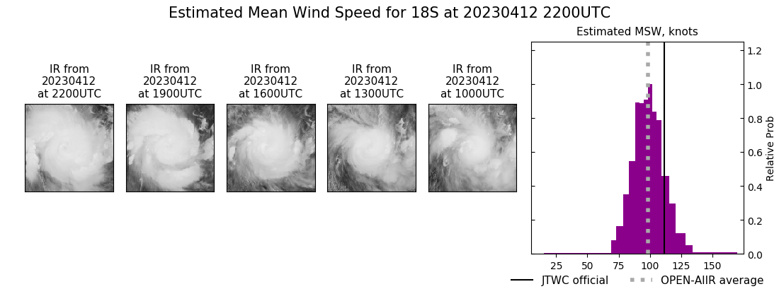 current 18S intensity image