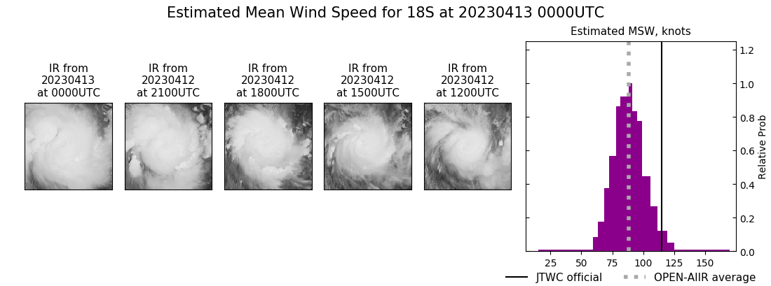 current 18S intensity image