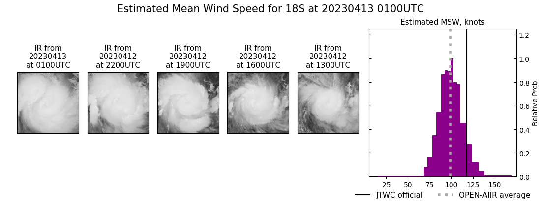 current 18S intensity image