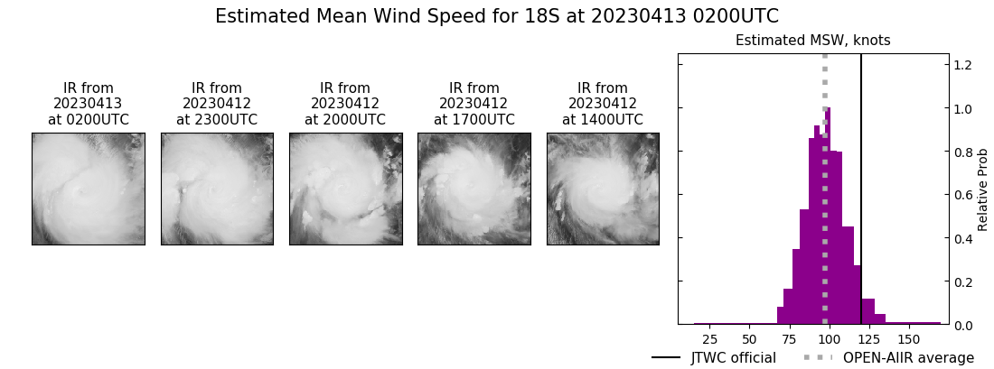 current 18S intensity image