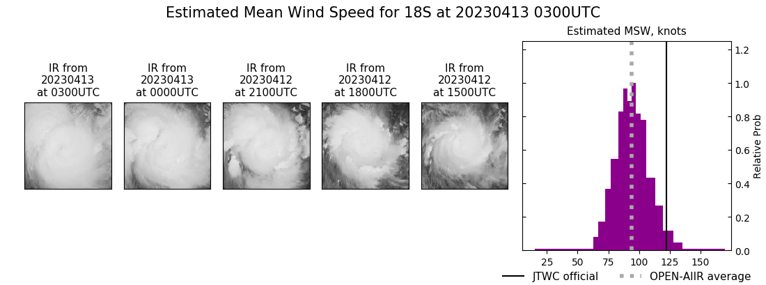 current 18S intensity image