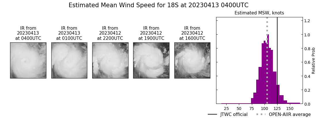 current 18S intensity image