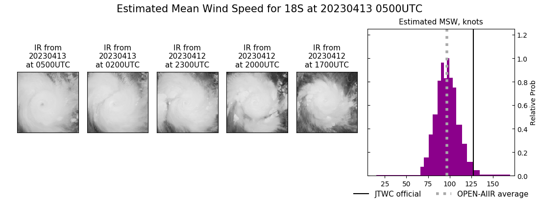 current 18S intensity image