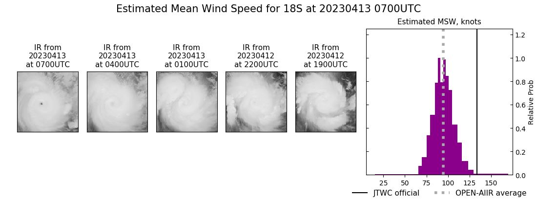 current 18S intensity image