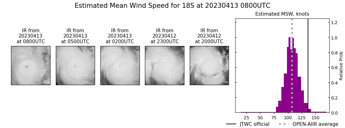 current 18S intensity image