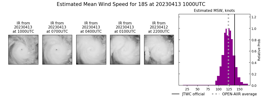 current 18S intensity image