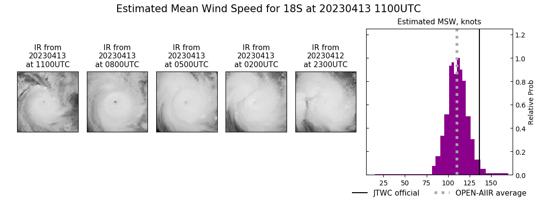 current 18S intensity image