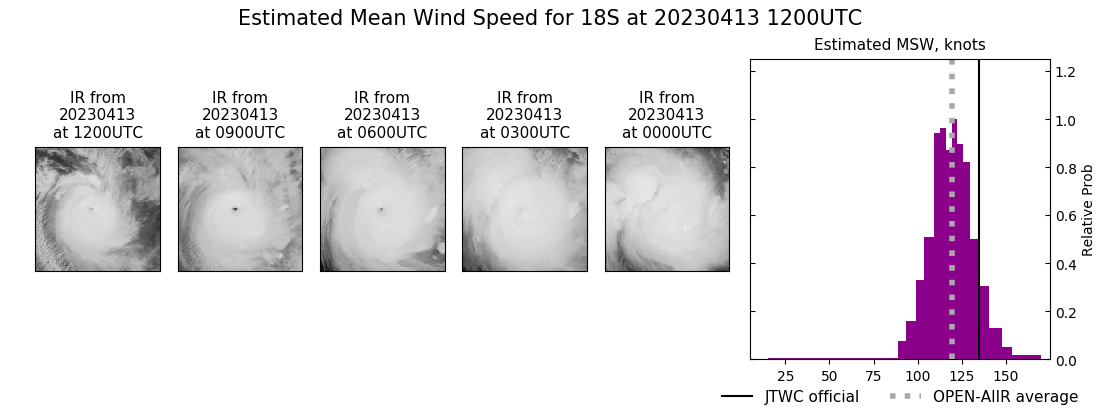 current 18S intensity image