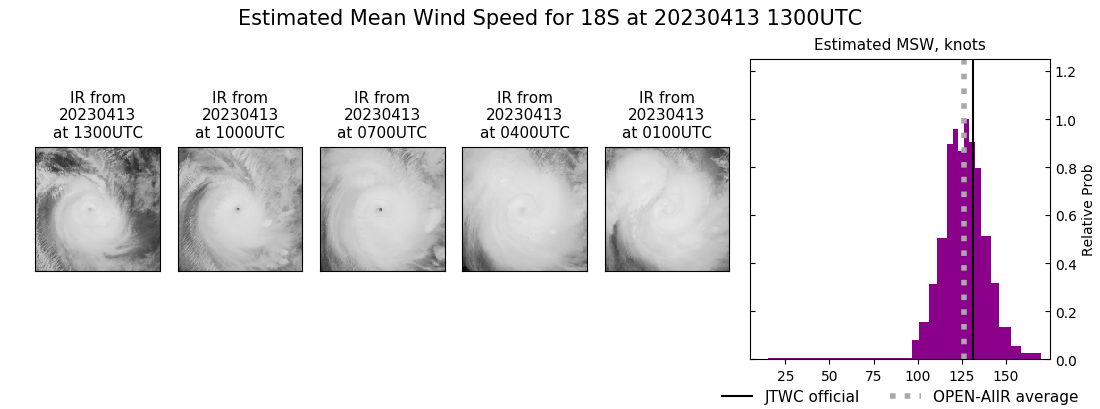 current 18S intensity image