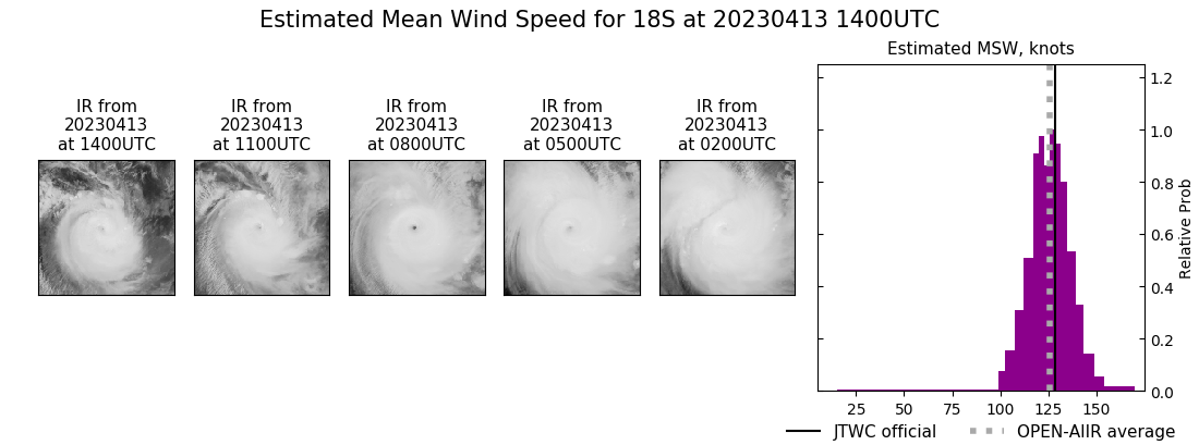 current 18S intensity image