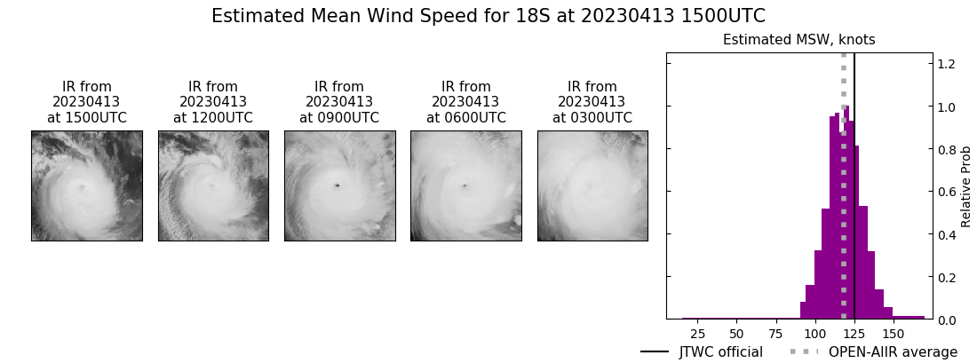 current 18S intensity image