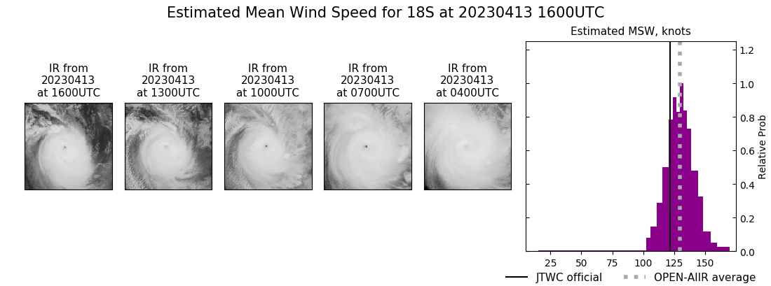 current 18S intensity image