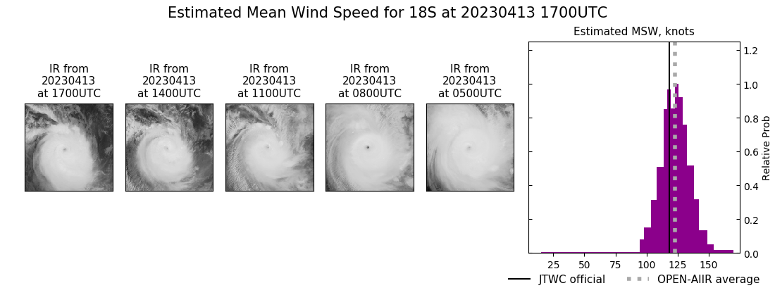 current 18S intensity image