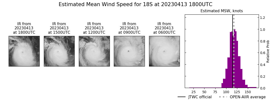 current 18S intensity image