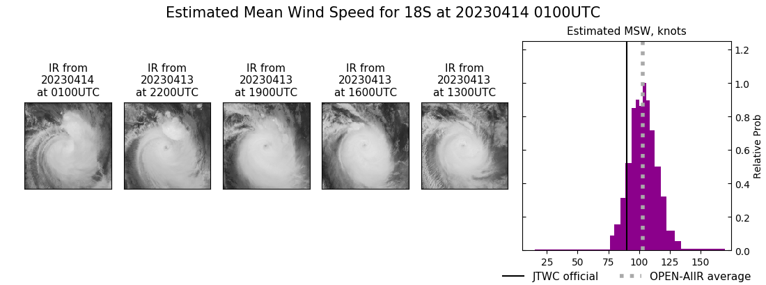 current 18S intensity image