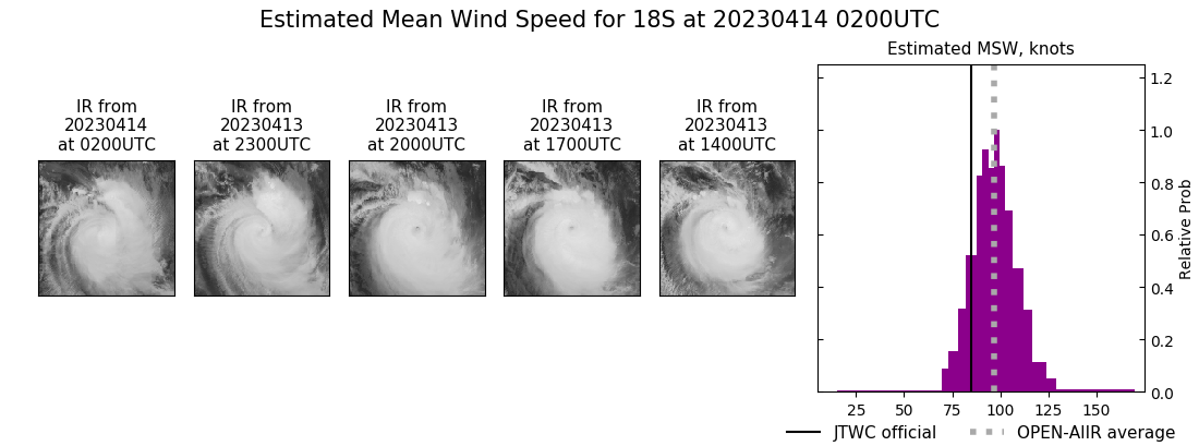 current 18S intensity image