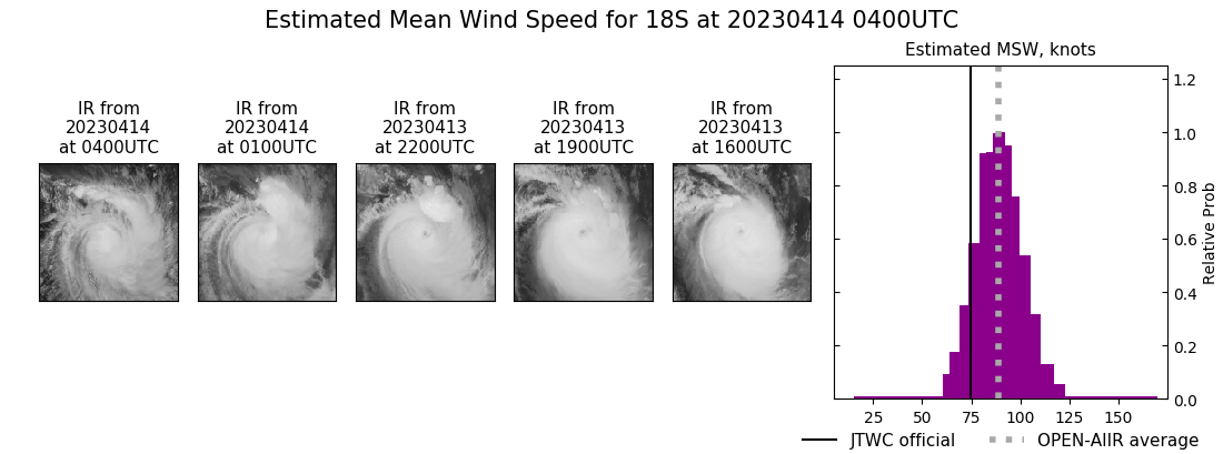 current 18S intensity image