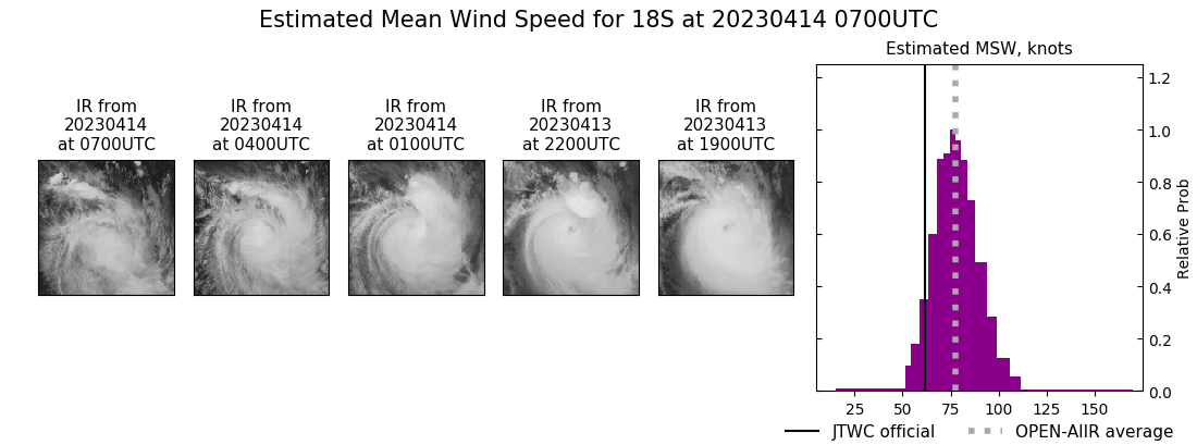 current 18S intensity image