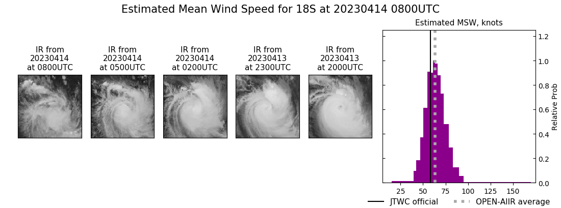 current 18S intensity image