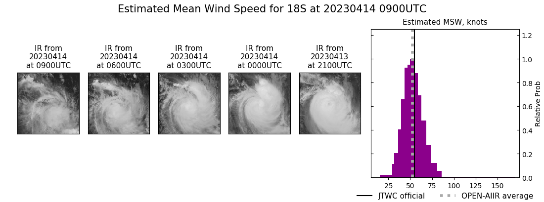 current 18S intensity image