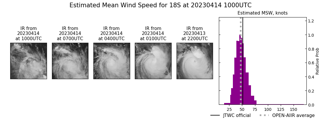 current 18S intensity image