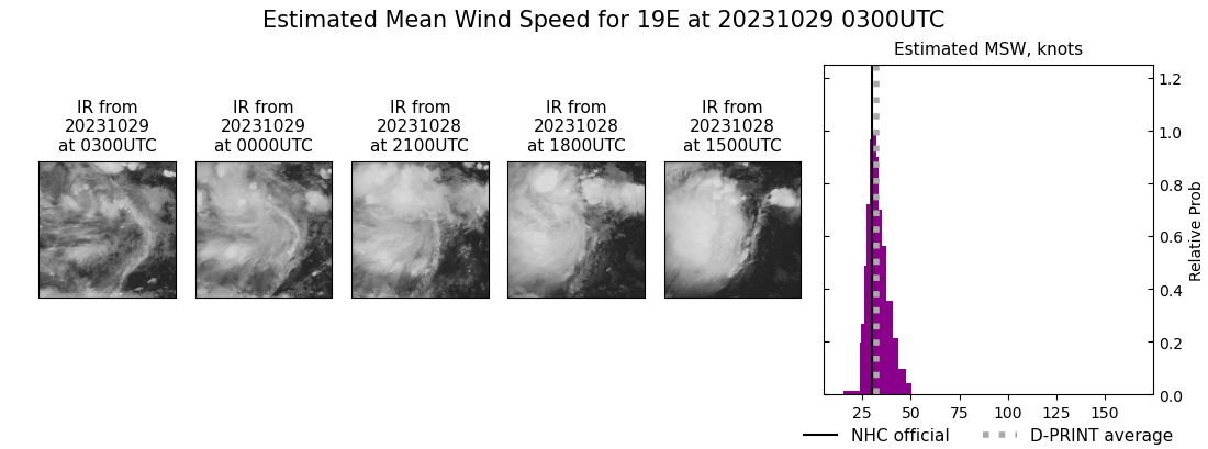 current 19E intensity image