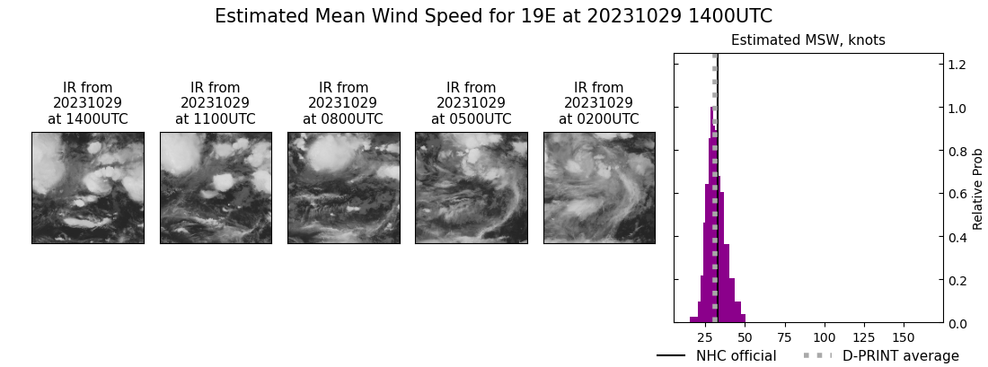 current 19E intensity image