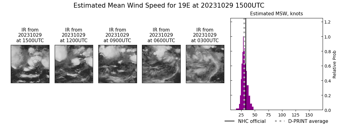 current 19E intensity image