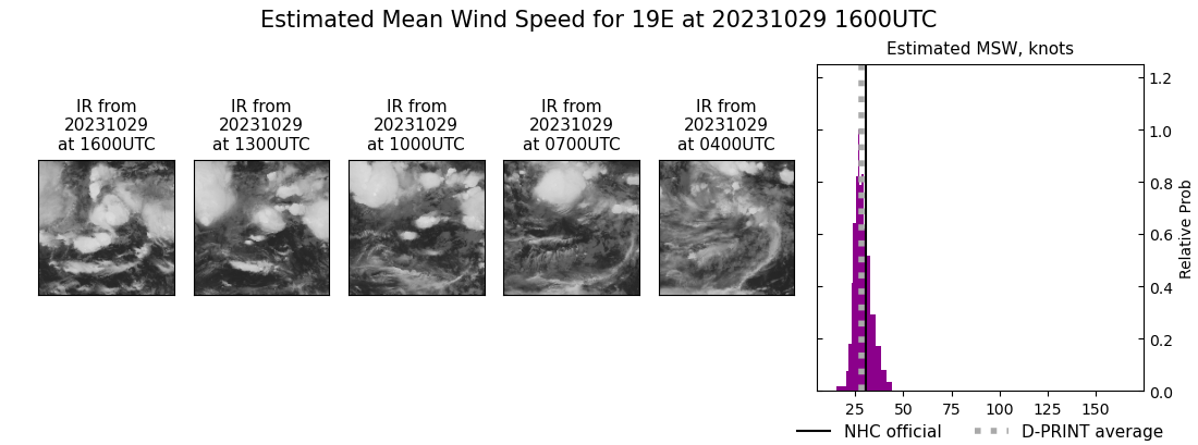 current 19E intensity image