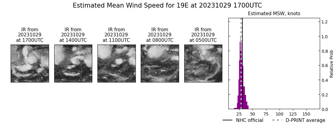 current 19E intensity image