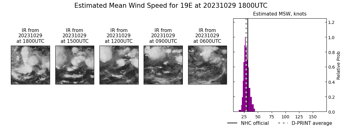 current 19E intensity image