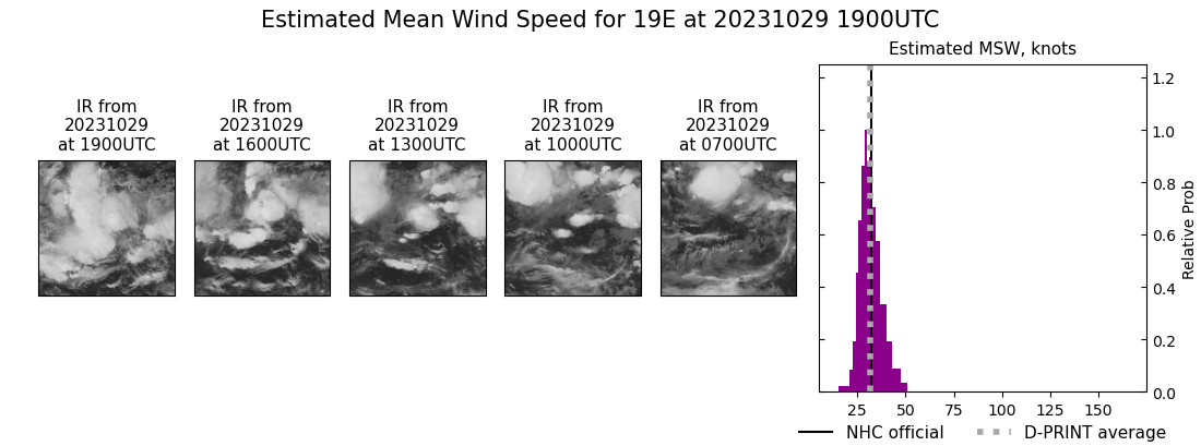 current 19E intensity image