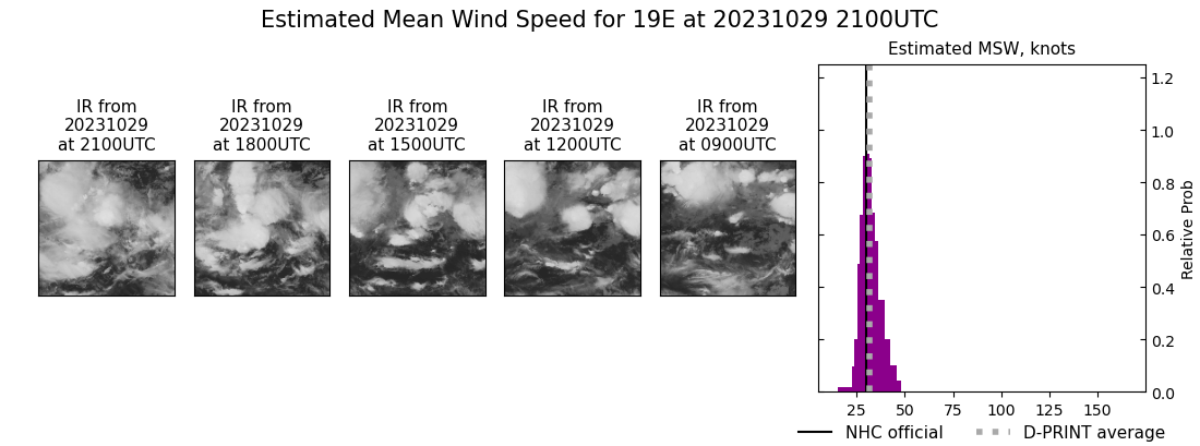 current 19E intensity image