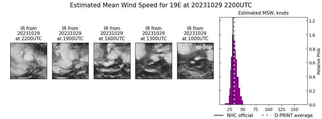 current 19E intensity image