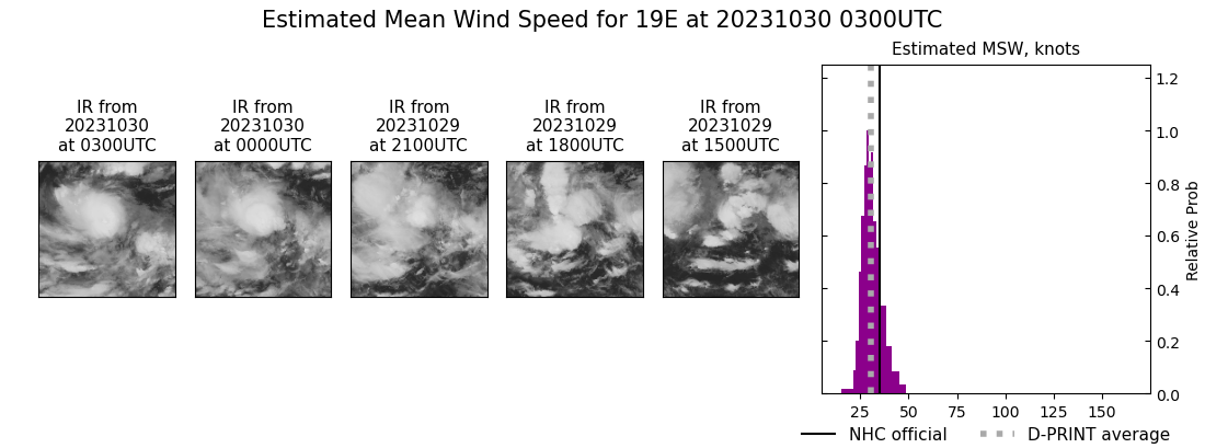 current 19E intensity image