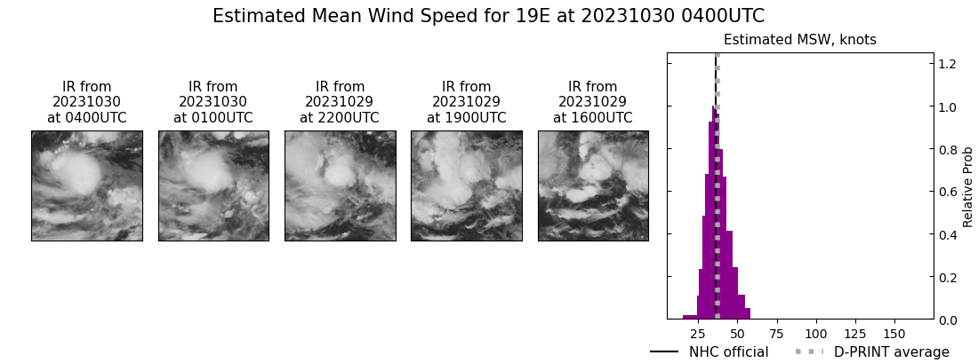 current 19E intensity image