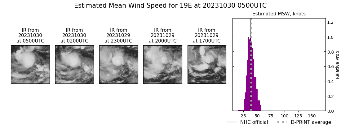 current 19E intensity image