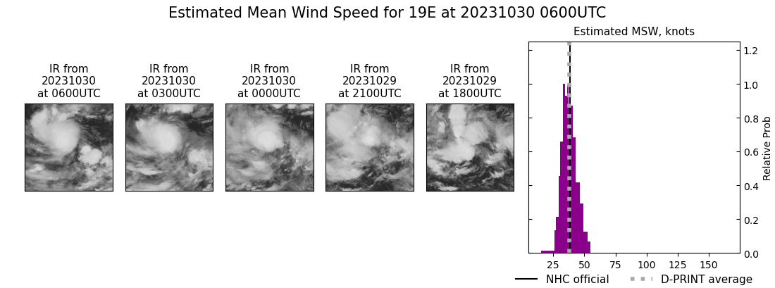 current 19E intensity image