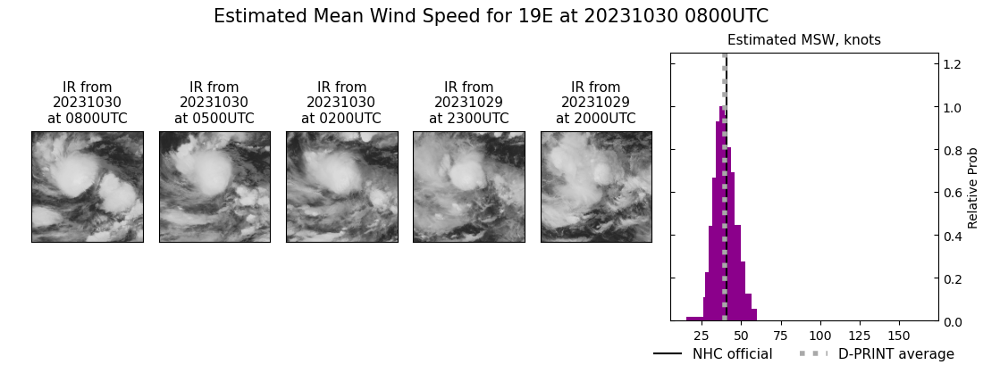 current 19E intensity image